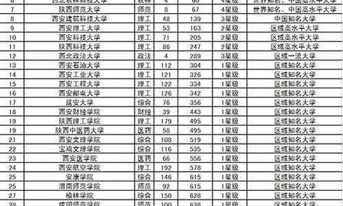 2017陕西高考考生人数,2017年陕西参加高考的人数