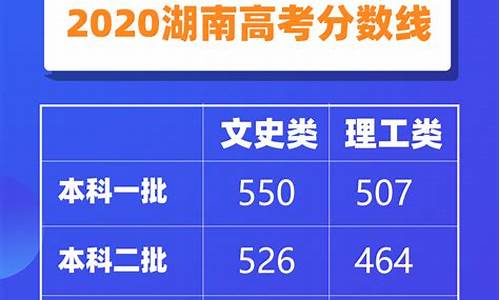 2020湖南高考分数线文科_2020湖南高考分数线