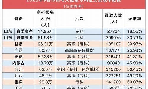 2021浙江本科最低分数线_浙江2020年本科最低分