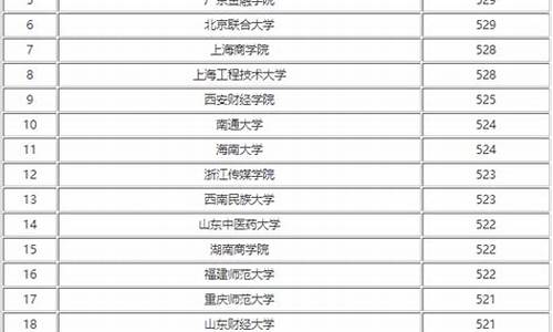 2022年文科二本分数线江苏_江苏省文科二本分数线