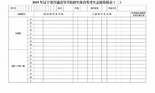 2019年辽宁高考报名时间_2019年辽宁高考报考时间