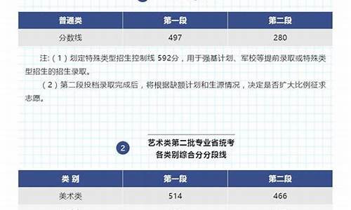 浙江新高考三段线是什么意思_浙江高考分数线三段是什么意思