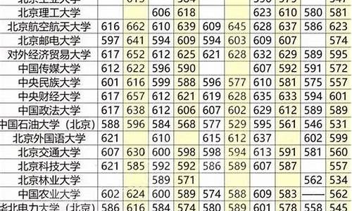 河北文科本科最低分数线是多少,河北文科本科最低分数线