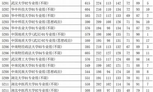 高考分数线本省高还是外省高_高考本省与外省分数线