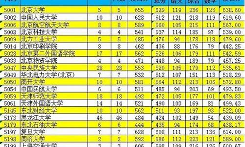 西藏2021年高考本科分数线,西藏高考本科一批投档线