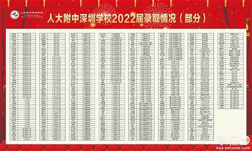 2017华附高考,2020华附高考成绩