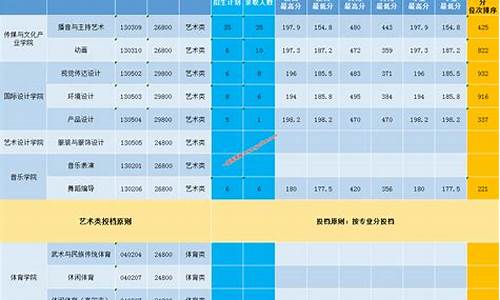 三亚学院录取分数线2023是多少_三亚学院录取分数线2024