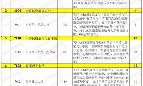 陕西省高考征集志愿_陕西省高考征集志愿官网