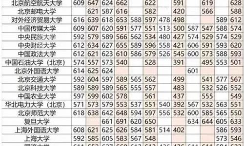 2020兰高录取分数线,兰资环高考录取分数线