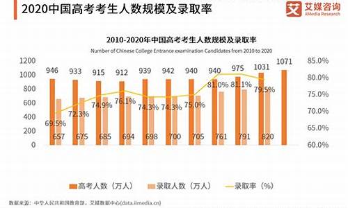 今年湖北高考人数_今年湖北高考人数2022