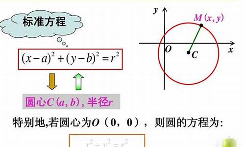 高二数学圆的方程视频讲解,高考数学圆的方程