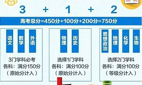 高考改革2017,高考改革2024最新规定江苏