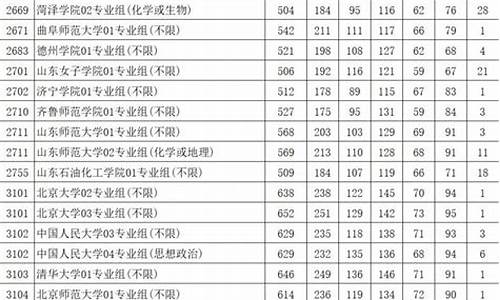 江苏高考第二批次投档线2022,江苏高考第二批