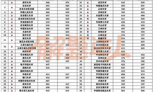 23年大学录取分数线_211大学分数线