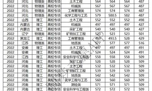 2017高考专项录取,2017高考分省专业录取线查询