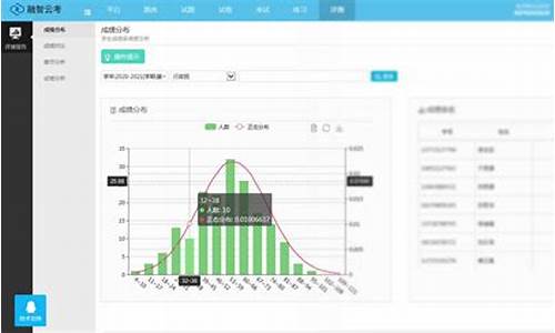 高考学考分数等级划分_学考高考分离