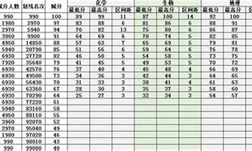 辽宁考生想考北京的大学_北京对辽宁高考