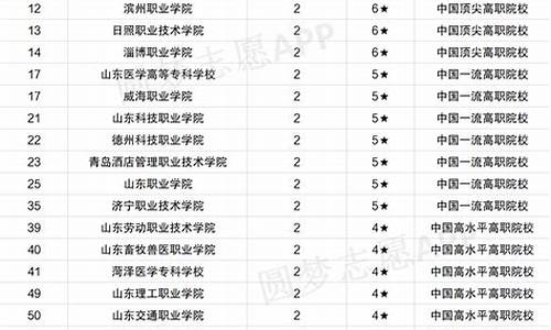 高考公办专科学校都有哪些_公办高考院校