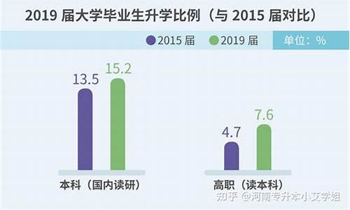 本科和专科差距真的很大吗,本科和专科的差距到底有多大呢