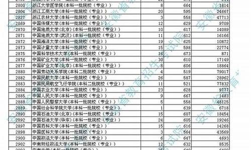 最低分数录取线_分数线查询最低投档分数线