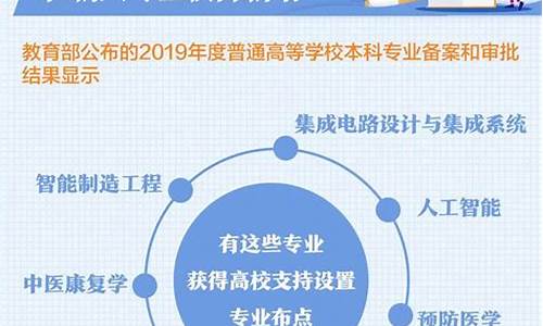 新高考志愿填报政策解读_什么是新高考志愿