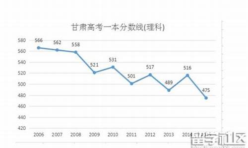 2016年甘肃省参加高考人数_2016甘肃高考情况