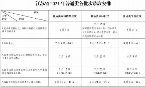 2017年江苏高考成绩公布时间,江苏2017高考安排