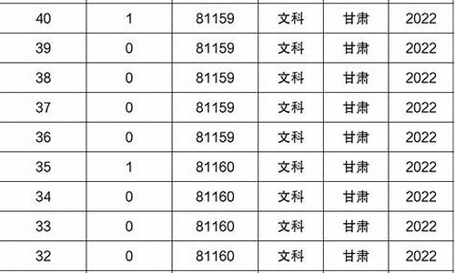 甘肃高考新政策出台2021年,甘肃高考制度