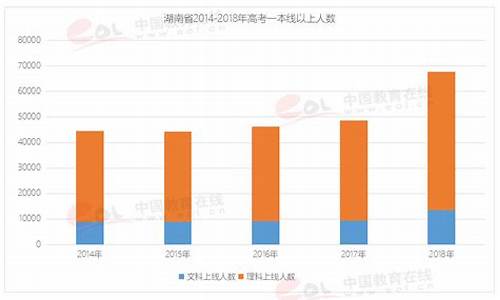 湖南历年高考人数统计,湖南历年高考人数