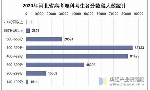 河北高考人数2002,河北高考人数2002年