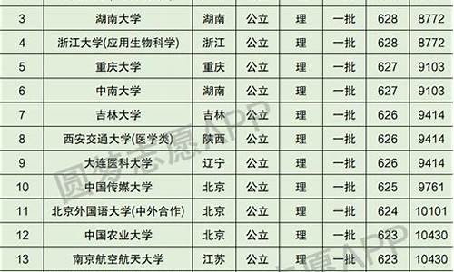 年四川高考排名2015_四川2015高考分数段