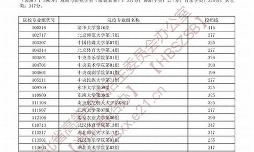 湖北高考录取查询入口官网,湖北高考录取查询