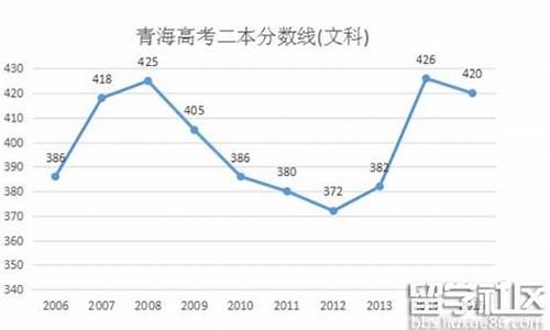 青海2016年高考,2016青海高考人数