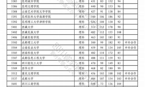 普通本科第二批次,普通本科第二批次录取院校A段投档分数线