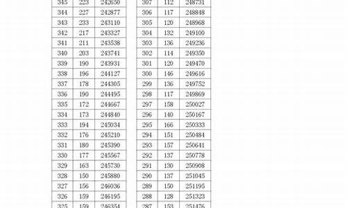 浙江省2014年高考总分,浙江2014高考总分多少