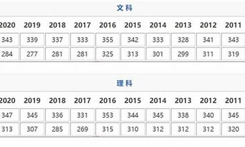 2014江苏高考总分,2014年江苏高考分数