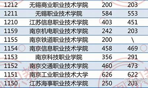 四川单招分数线汇总_四川单招分数线汇总表