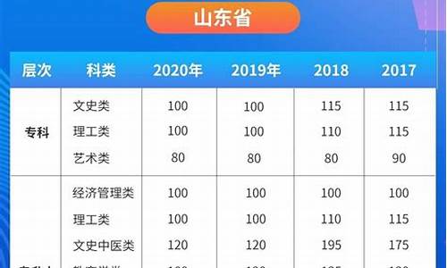 高考省控线是什么意思,2023年本科线是多少分