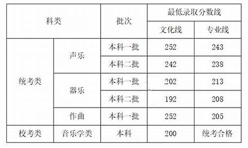 艺术类高考分数线是总分吗_艺术类高考分数线