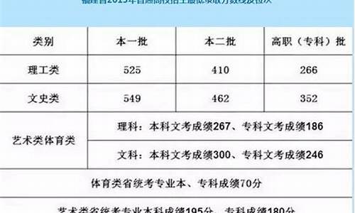 2017年福建高考录取分数线理科,福建2017理科高考人数