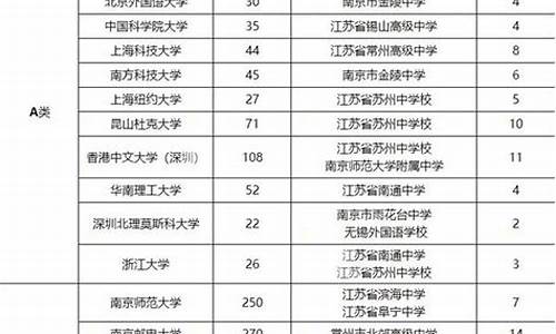 2020年南京市高考人数_2015南京高考人数