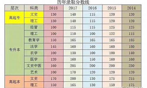 2017高考湖南有三本吗_2017年湖南高考本科录取率