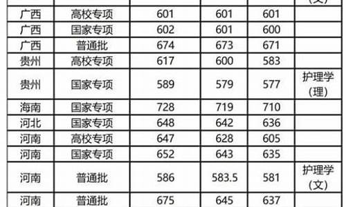 复旦大学数学系分数线湖北,复旦大学湖北历年分数线