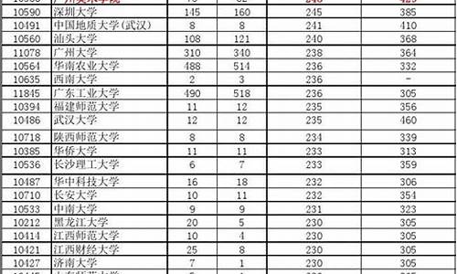 2016高考分数线黑龙江_2016年黑龙江高考录取分数线一分一段