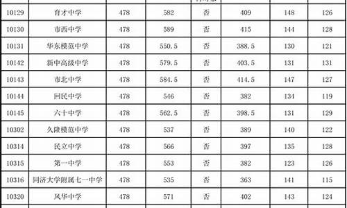 高中分数线2022年公布时间,高中分数线2022年公布