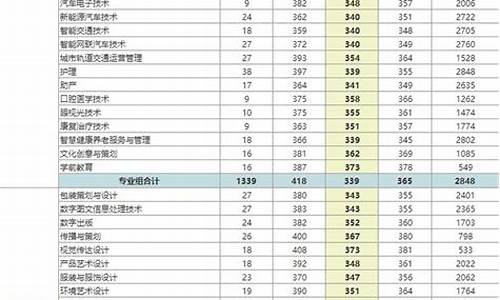 深职院录取线2021_深职院2024录取分数线