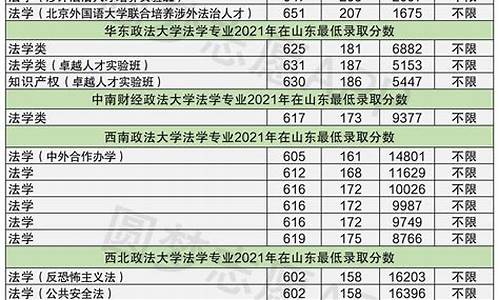 五院四系法学专业录取分数线浙江高考_五院四系法学专业录取分数线