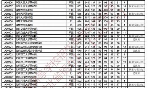 湖北2013年高考录取分数线表,湖北2013年高考录取分数线