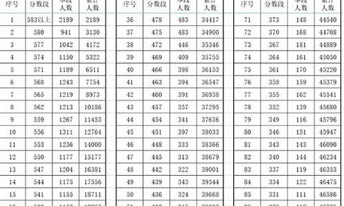 长沙市中考录取分数线,长沙市中考录取分数线2023什么时候公布