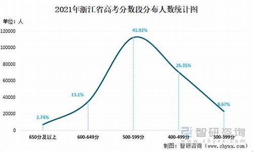 2016年浙江高考成绩,2016浙江高考人数统计